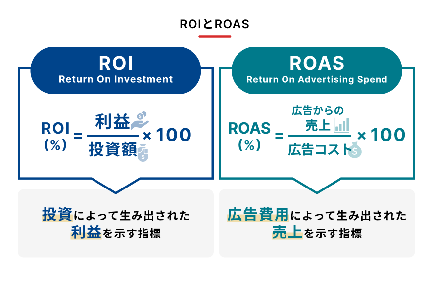 『2.17』サクッとROI(投資対効果)を上げる方法