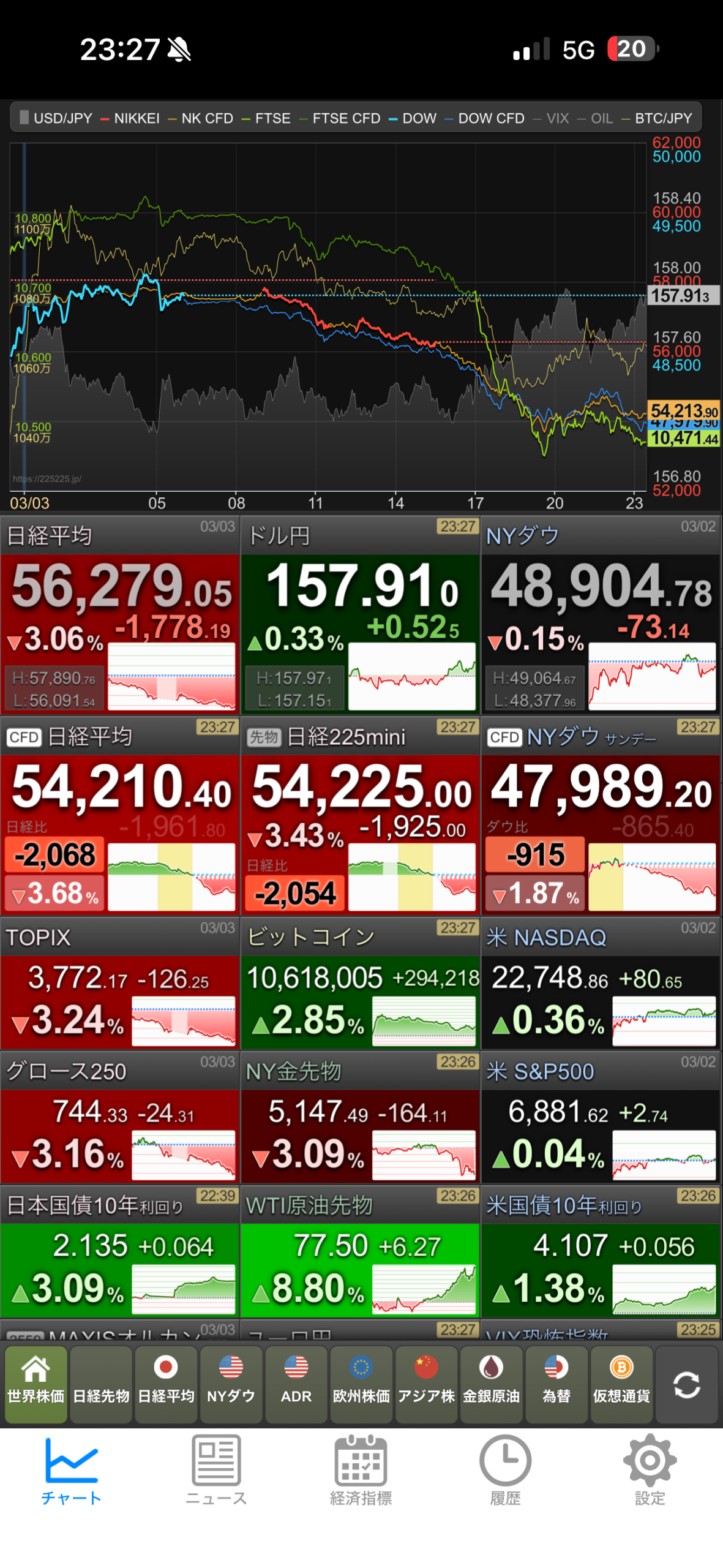終わりの始まり…