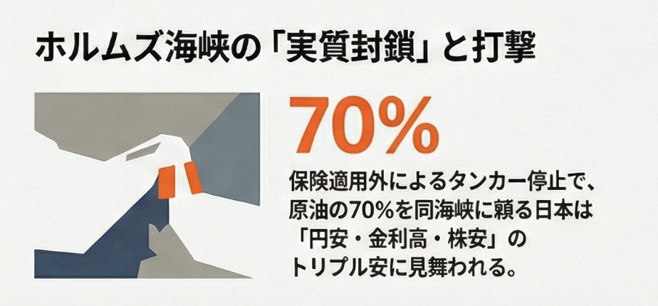 ホルムズ海峡封鎖の流れ